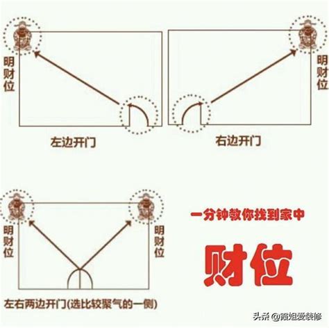 房子風水怎麼看|【風水特輯】財位絕對不是進門斜對角或45度！風水師。